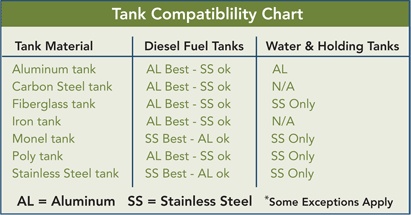 compatibility chart